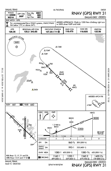 Dallas Exec Dallas, TX (KRBD): RNAV (GPS) RWY 31 (IAP)