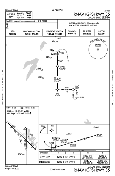 Dallas Exec Dallas, TX (KRBD): RNAV (GPS) RWY 35 (IAP)