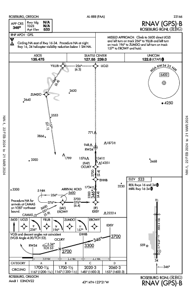 Roseburg Rgnl Roseburg, OR (KRBG): RNAV (GPS)-B (IAP)