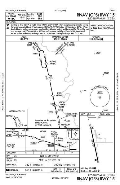 Red Bluff Muni Red Bluff, CA (KRBL): RNAV (GPS) RWY 15 (IAP)