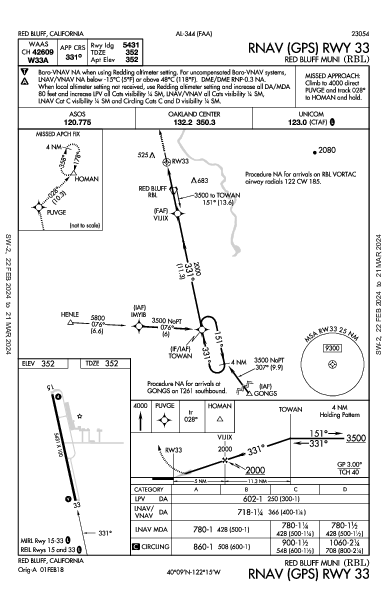 Red Bluff Muni Red Bluff, CA (KRBL): RNAV (GPS) RWY 33 (IAP)