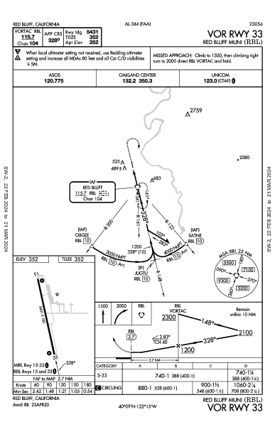 Red Bluff Muni Red Bluff, CA (KRBL): VOR RWY 33 (IAP)