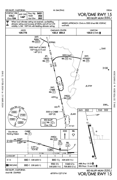 Red Bluff Muni Red Bluff, CA (KRBL): VOR/DME RWY 15 (IAP)