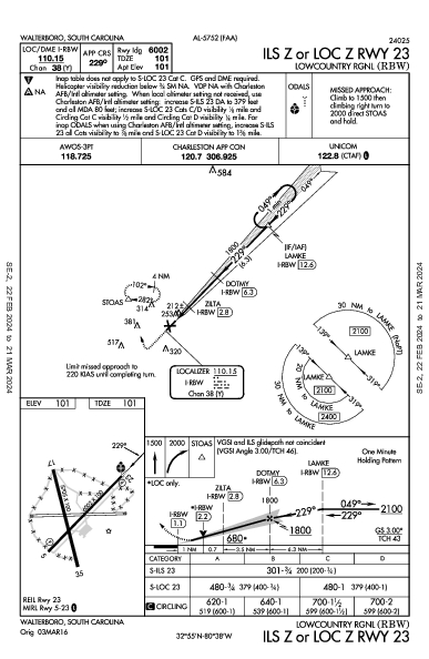 Lowcountry Rgnl Walterboro, SC (KRBW): ILS Z OR LOC Z RWY 23 (IAP)