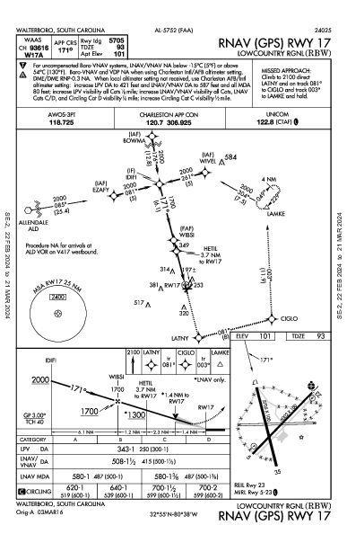 Lowcountry Rgnl Walterboro, SC (KRBW): RNAV (GPS) RWY 17 (IAP)