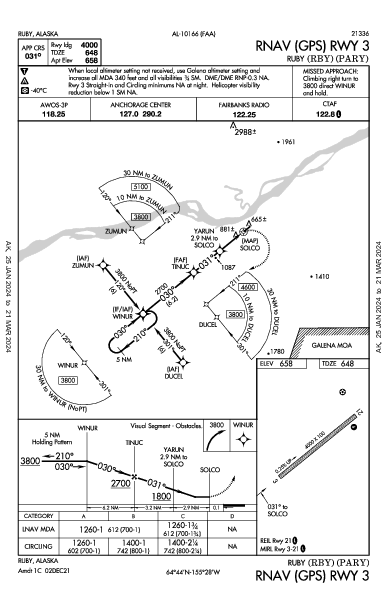 Ruby Ruby, AK (PARY): RNAV (GPS) RWY 03 (IAP)