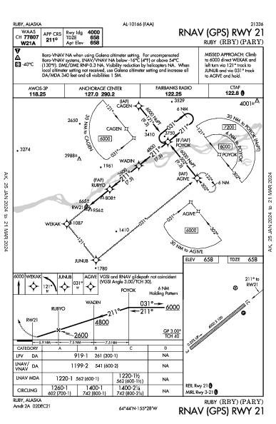 Ruby Ruby, AK (PARY): RNAV (GPS) RWY 21 (IAP)