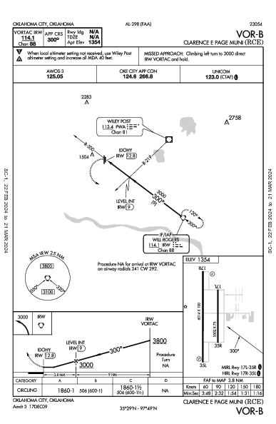 Clarence E Page Muni Oklahoma City, OK (KRCE): VOR-B (IAP)