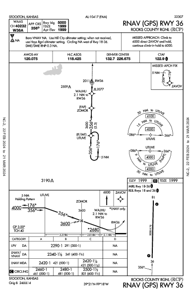 Rooks County Rgnl Stockton, KS (KRCP): RNAV (GPS) RWY 36 (IAP)