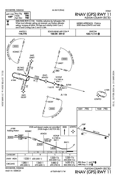 Fulton County Rochester, IN (KRCR): RNAV (GPS) RWY 11 (IAP)