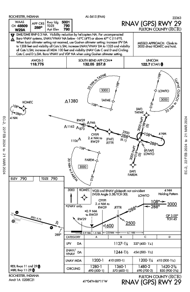 Fulton County Rochester, IN (KRCR): RNAV (GPS) RWY 29 (IAP)