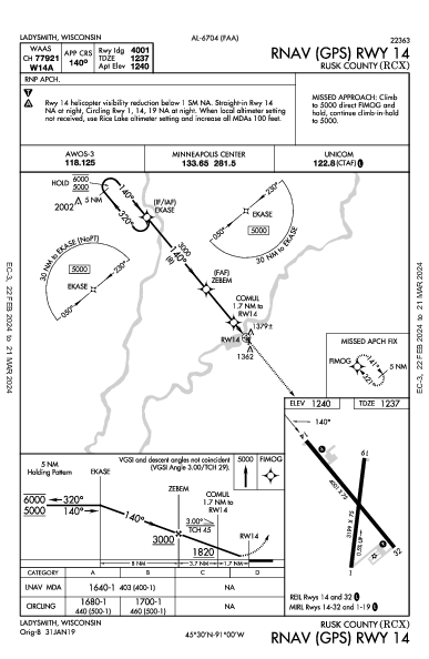 Rusk County Ladysmith, WI (KRCX): RNAV (GPS) RWY 14 (IAP)