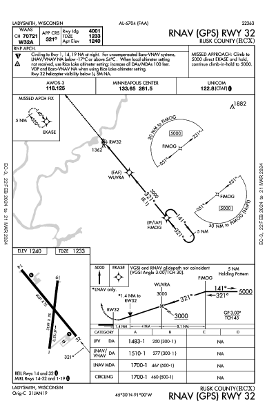 Rusk County Ladysmith, WI (KRCX): RNAV (GPS) RWY 32 (IAP)