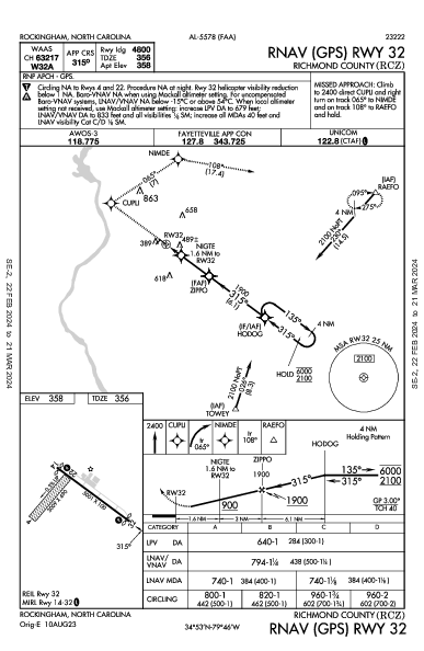 Richmond County Rockingham, NC (KRCZ): RNAV (GPS) RWY 32 (IAP)