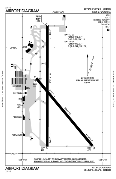 Redding Rgnl Redding, CA (KRDD): AIRPORT DIAGRAM (APD)