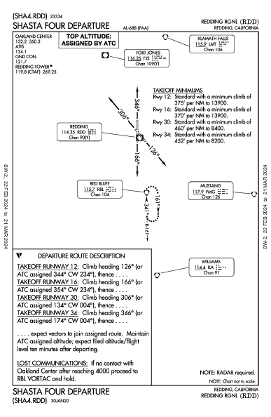 Redding Rgnl Redding, CA (KRDD): SHASTA FOUR (DP)