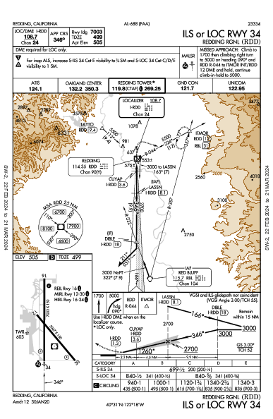 Redding Rgnl Redding, CA (KRDD): ILS OR LOC RWY 34 (IAP)