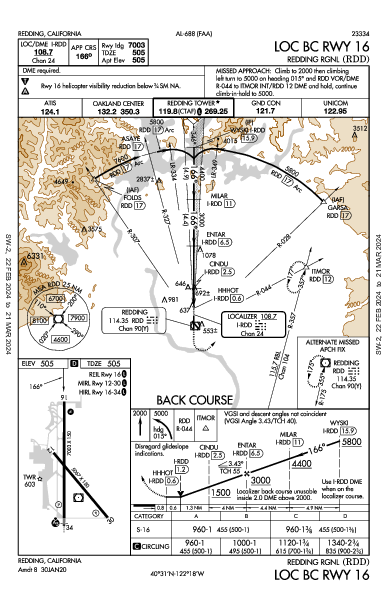 Redding Rgnl Redding, CA (KRDD): LOC BC RWY 16 (IAP)