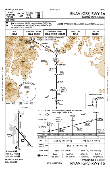 Redding Rgnl Redding, CA (KRDD): RNAV (GPS) RWY 16 (IAP)