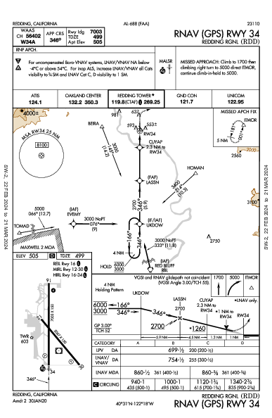 Redding Rgnl Redding, CA (KRDD): RNAV (GPS) RWY 34 (IAP)