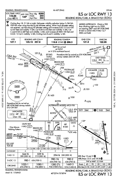 Reading Rgnl Reading, PA (KRDG): ILS OR LOC RWY 13 (IAP)