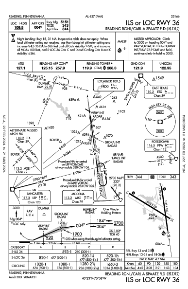 Reading Rgnl Reading, PA (KRDG): ILS OR LOC RWY 36 (IAP)