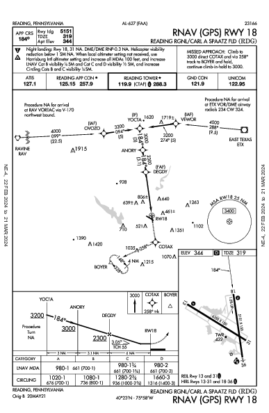 Reading Rgnl Reading, PA (KRDG): RNAV (GPS) RWY 18 (IAP)