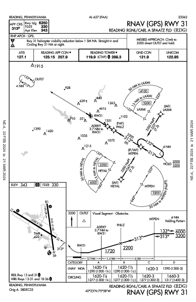 Reading Rgnl Reading, PA (KRDG): RNAV (GPS) RWY 31 (IAP)