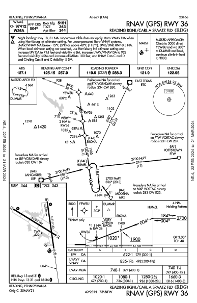 Reading Rgnl Reading, PA (KRDG): RNAV (GPS) RWY 36 (IAP)