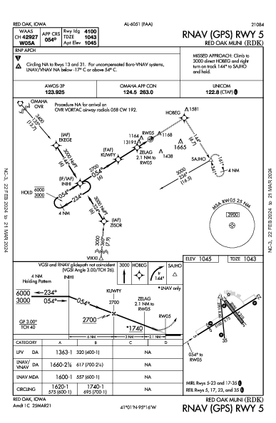 Red Oak Muni Red Oak, IA (KRDK): RNAV (GPS) RWY 05 (IAP)