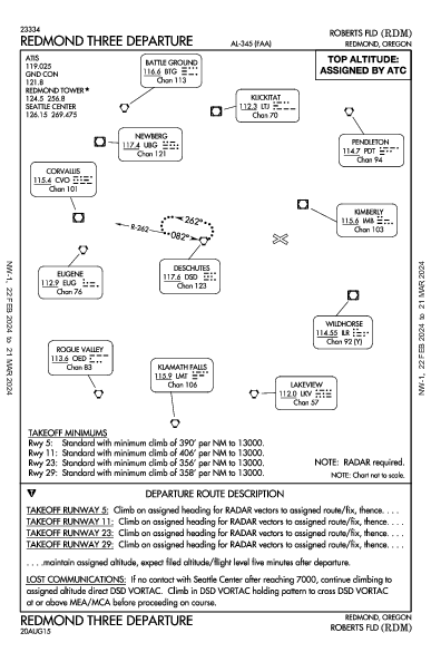 Roberts Fld Redmond, OR (KRDM): REDMOND THREE (DP)