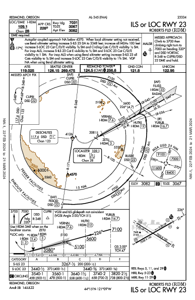 Roberts Fld Redmond, OR (KRDM): ILS OR LOC RWY 23 (IAP)