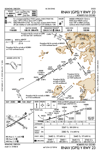 Roberts Fld Redmond, OR (KRDM): RNAV (GPS) Y RWY 23 (IAP)