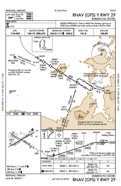 Roberts Fld Redmond, OR (KRDM): RNAV (GPS) Y RWY 29 (IAP)