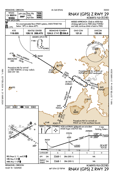 Roberts Fld Redmond, OR (KRDM): RNAV (GPS) Z RWY 29 (IAP)