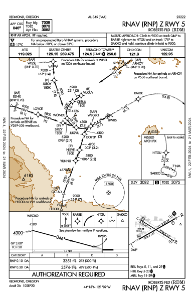 Roberts Fld Redmond, OR (KRDM): RNAV (RNP) Z RWY 05 (IAP)