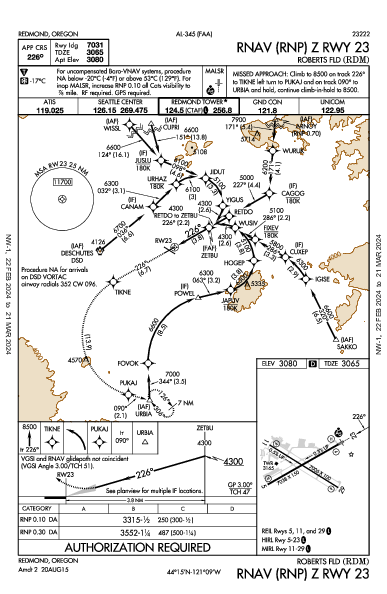 Roberts Fld Redmond, OR (KRDM): RNAV (RNP) Z RWY 23 (IAP)