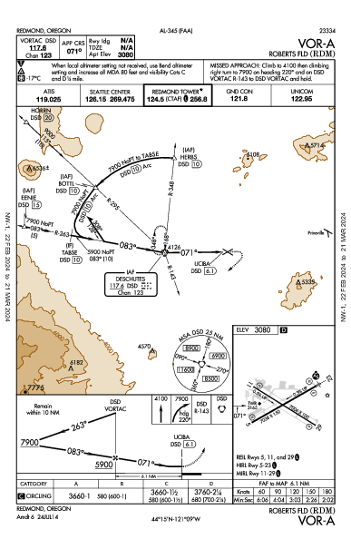 Roberts Fld Redmond, OR (KRDM): VOR-A (IAP)