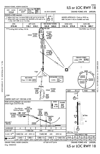 Grand Forks Afb Grand Forks, ND (KRDR): ILS OR LOC RWY 18 (IAP)