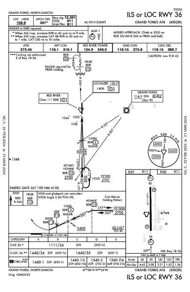 Grand Forks Afb Grand Forks, ND (KRDR): ILS OR LOC RWY 36 (IAP)