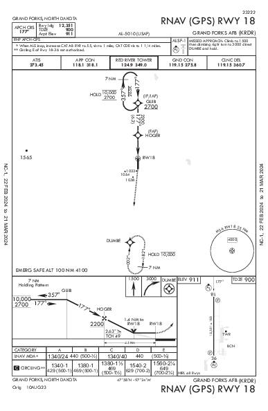 Grand Forks Afb Grand Forks, ND (KRDR): RNAV (GPS) RWY 18 (IAP)