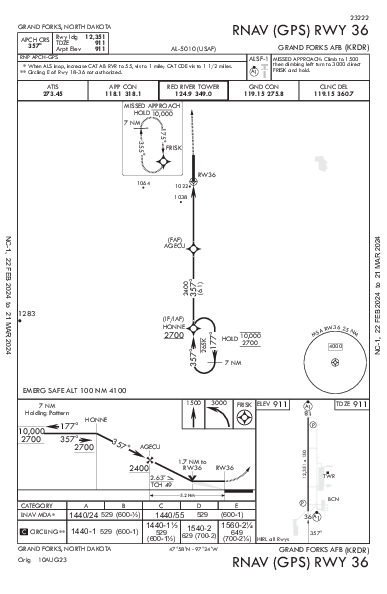 Grand Forks Afb Grand Forks, ND (KRDR): RNAV (GPS) RWY 36 (IAP)