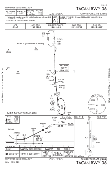 Grand Forks Afb Grand Forks, ND (KRDR): TACAN RWY 36 (IAP)