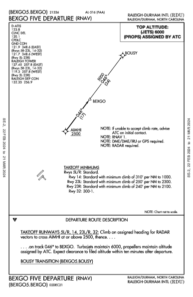 Raleigh/Durham Raleigh/Durham, NC (KRDU): BEXGO FIVE (RNAV) (DP)