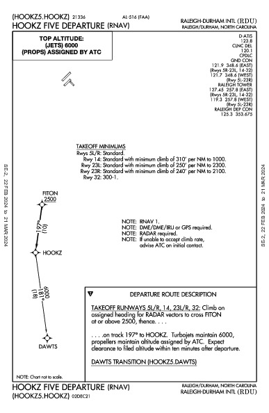 Raleigh-Durham Intl Raleigh/Durham, NC (KRDU): HOOKZ FIVE (RNAV) (DP)