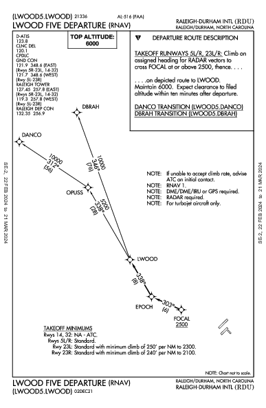 Int'l de Raleigh-Durham Raleigh/Durham, NC (KRDU): LWOOD FIVE (RNAV) (DP)