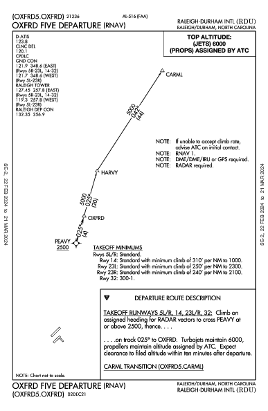 Int'l de Raleigh-Durham Raleigh/Durham, NC (KRDU): OXFRD FIVE (RNAV) (DP)