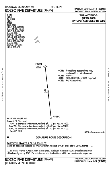 Int'l de Raleigh-Durham Raleigh/Durham, NC (KRDU): ROZBO FIVE (RNAV) (DP)