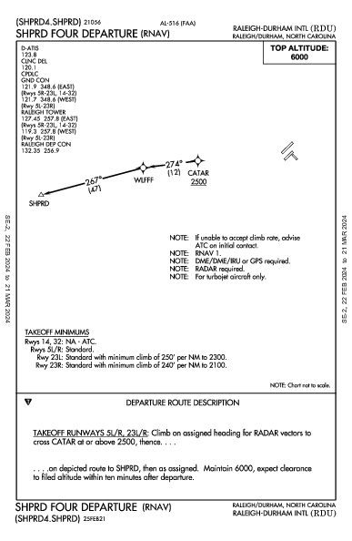 Raleigh/Durham Raleigh/Durham, NC (KRDU): SHPRD FOUR (RNAV) (DP)