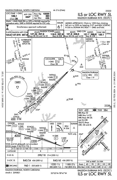 롤리 더럼 공항 Raleigh/Durham, NC (KRDU): ILS OR LOC RWY 05L (IAP)